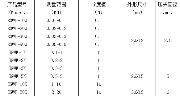 電子測力計(jì)規(guī)格型號