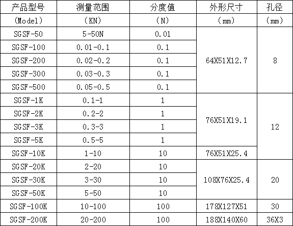 電子測力計(jì)規(guī)格型號
