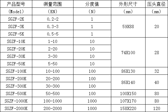 電子測力計(jì)規(guī)格型號