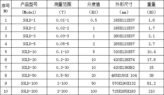 電子測力計(jì)規(guī)格型號