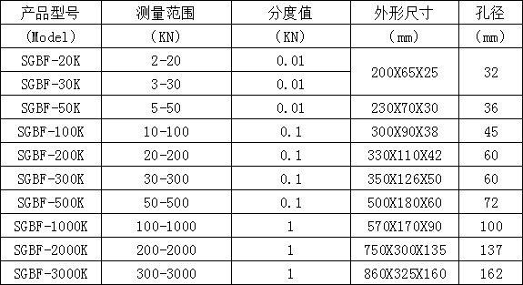 電子測力計(jì)規(guī)格型號