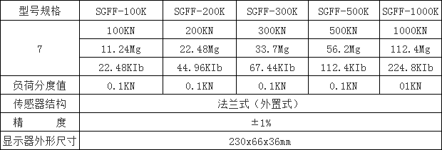 電子測力計(jì)規(guī)格型號